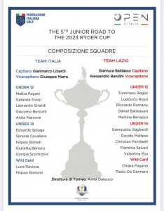 partecipanti Junior Road 2023 Ryder Cup